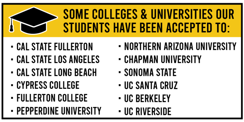 Colleges & Universities CVA Students Being Accepted
